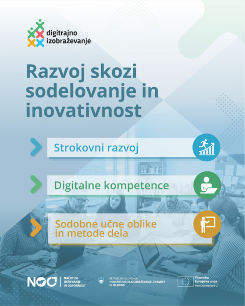 Plakat Razvoj skozi sodelovanje in inovativnost